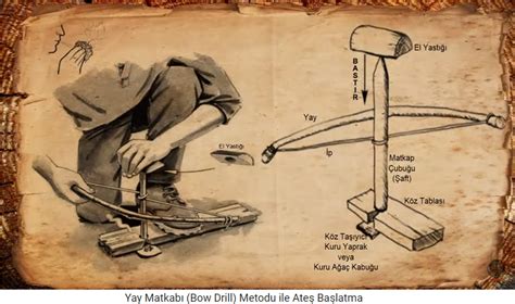 Ateş yakma teknikleri