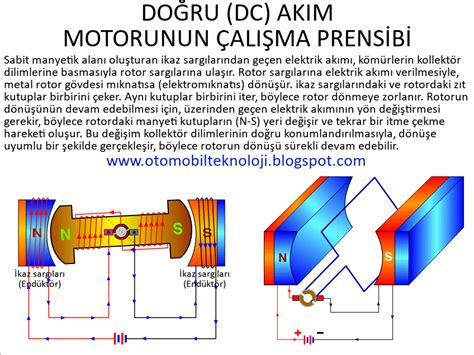 Elektrikli Termosun Çalışma Prensibi