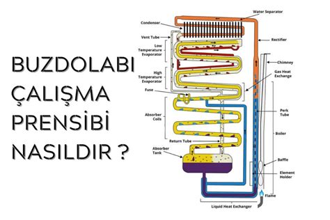 Termosun Çalışma Prensibi