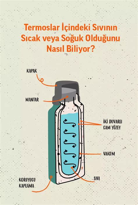 Termosun İçindeki İçeceklerin Lezzetini Arttıracak Öneriler