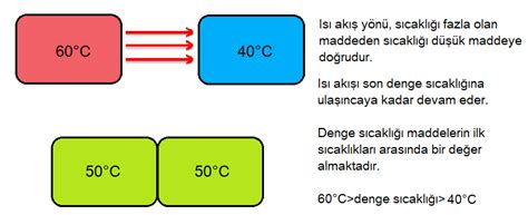 Termosunuz Isıyı Ne Kadar Tutmalı?