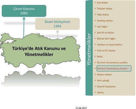 kamp baltası ve yasal düzenlemeler